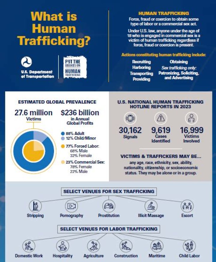What mean by child trafficking?