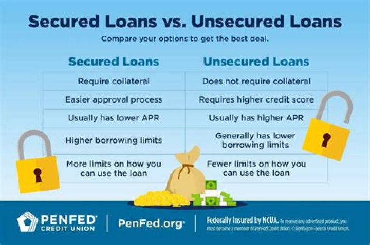 Whats a secured personal loan?