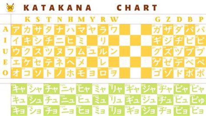 Whats katakana used for?