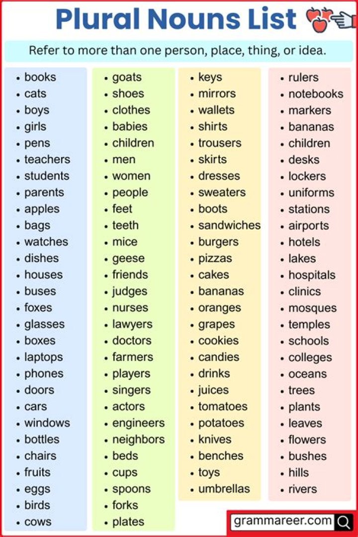 Whats the plural word for bug?