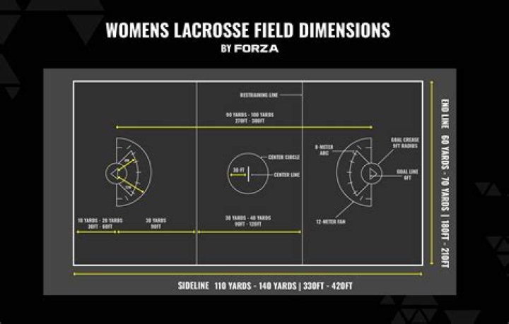 Where is epoch lacrosse located?