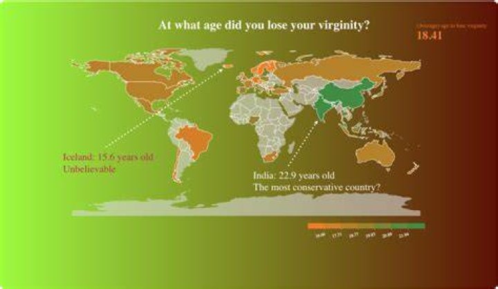 Which country loses virginity earliest?