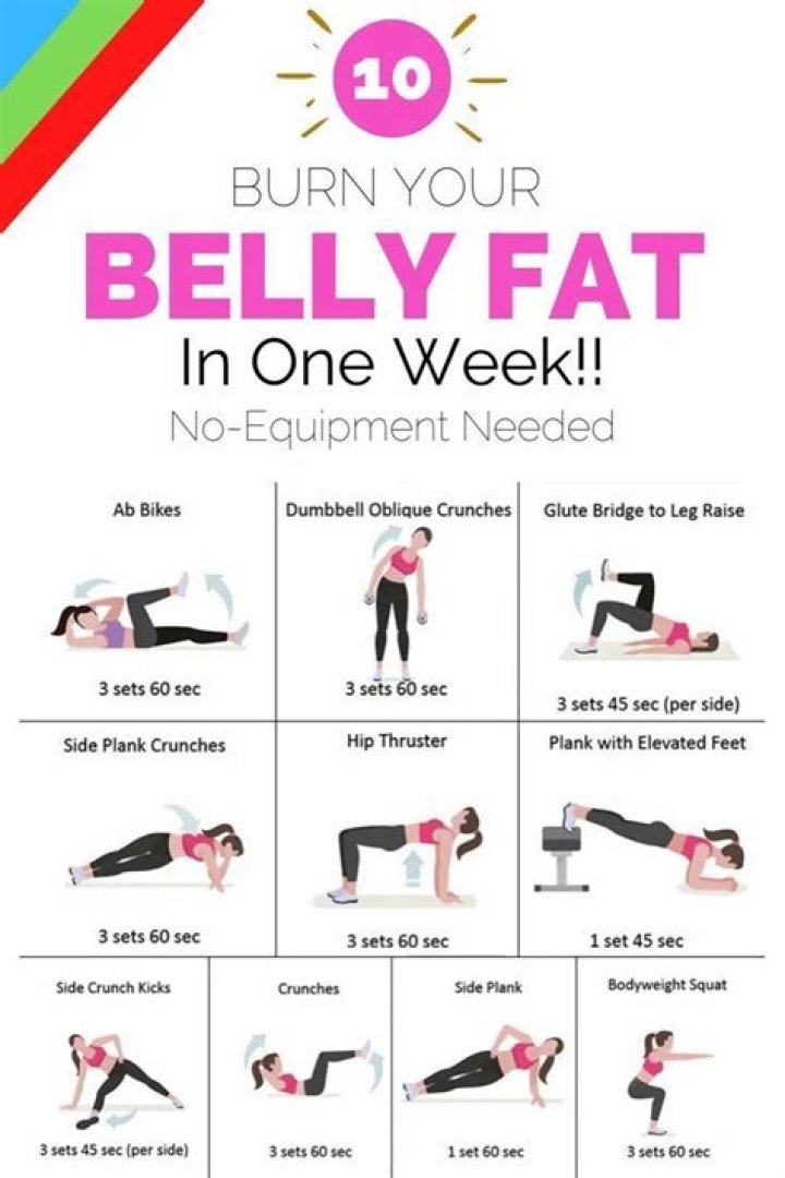 Which exercise is best to burn fat?