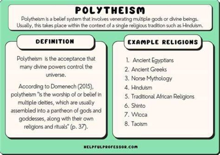 Which groups were polytheists?