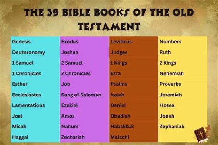 Which new testament book is the oldest?
