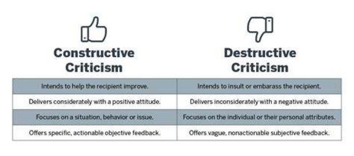 Why criticism is bad?