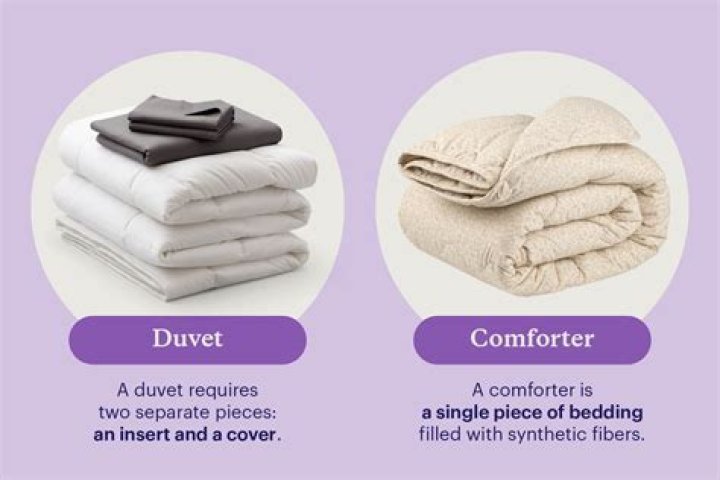 Why duvet instead of comforter?